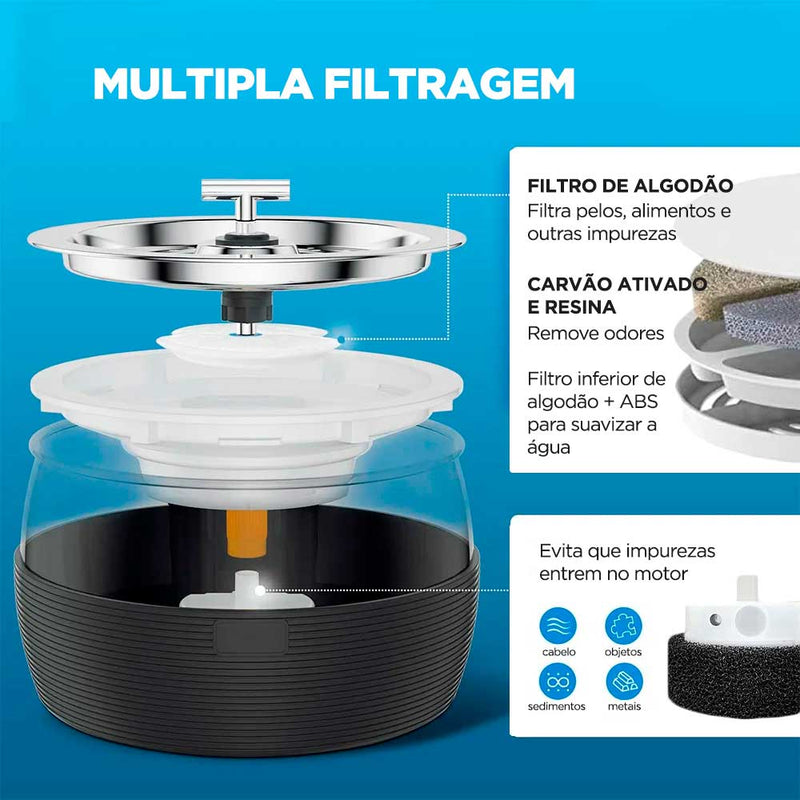 Premium Pet Water Fountain - Snouty™ 